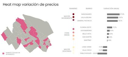 El 80% de los barrios registra suba de precio interanual