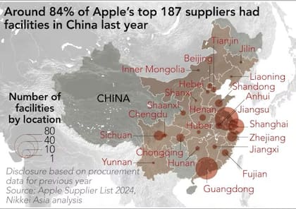 El 84% de los proveedores de partes para Apple tiene plantas en China
