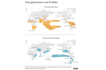 El Niño