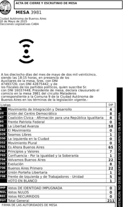 El acta de votación de la escuela donde estaba inscripta Paula Oliveto