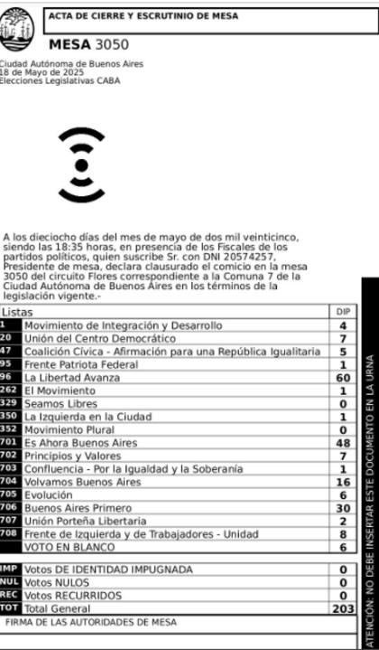 El acta de votación de la mesa de Alejandro Kim