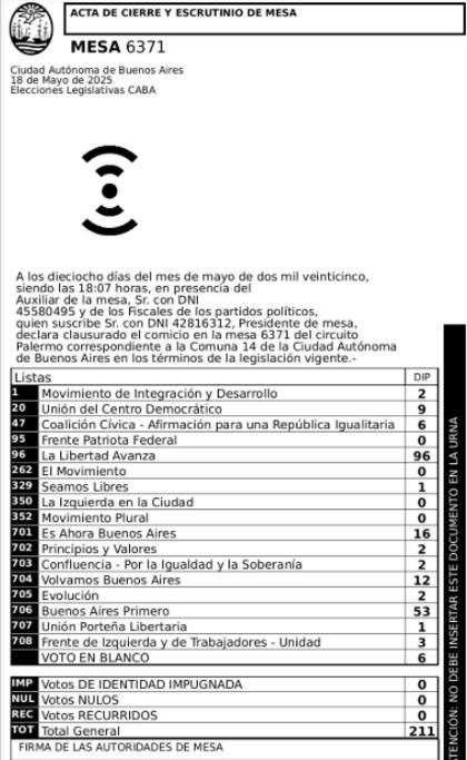 El acta de votación de la mesa de Jorge Macri