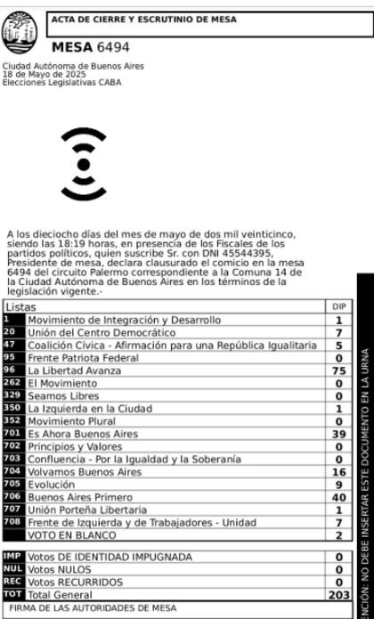 El acta de votación de la mesa donde votó Lucille Levy