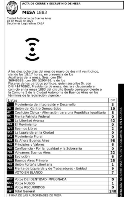 El acta de votación de la mesa donde votó Vanina Biasi