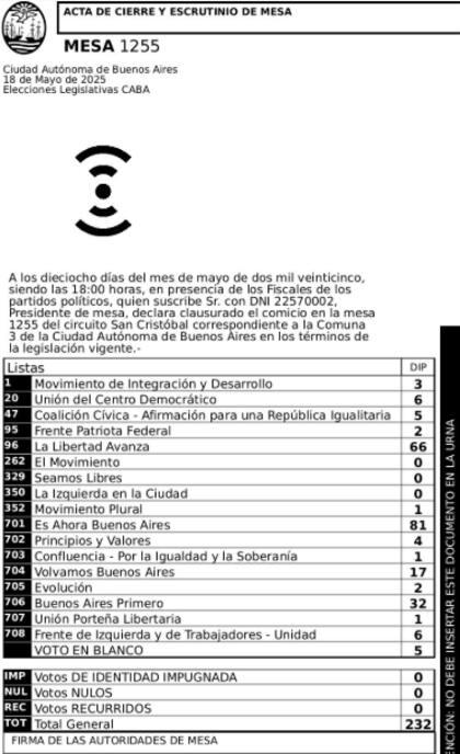 El acta de votos de la mesa de Santoro