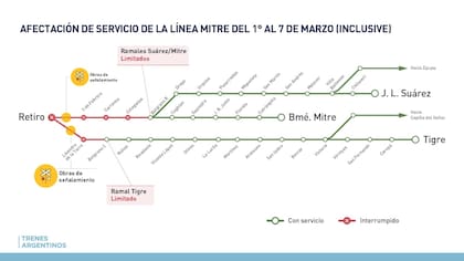 El actual cronograma de restablecimiento parcial del ferrocarril Mitre que se extiende por 15 días más