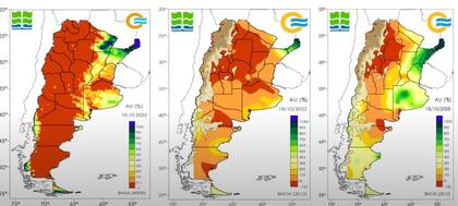 El agua útil en el suelo muestra un peor escenario que en 2008