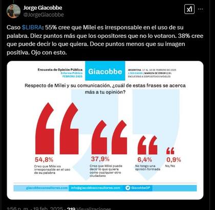 El análisis de Giacobbe sobre uno de los datos de la encuesta