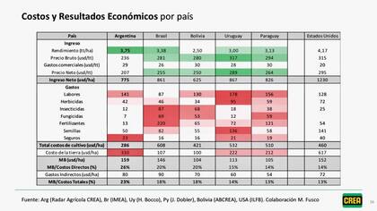 El análisis de Gustavo Martini