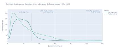 El análisis del uso de bicicletas públicas en la Ciudad