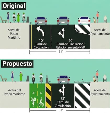 El antes y el después de la obra en el acceso por Manhattan del puente de Brooklyn