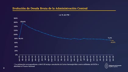 El anticipo que dio ayer Caputo