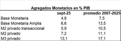 El apretón en números