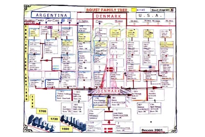 El árbol genealógico elaborado de forma manual por Juan Carlos Roust en 2001, que luego perfeccionó con la ayuda de los recursos que le ofreció Internet