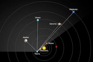Cuándo es la alineación planetaria de febrero y cómo verla