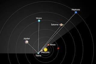 Cuándo es la alineación planetaria de febrero y cómo verla