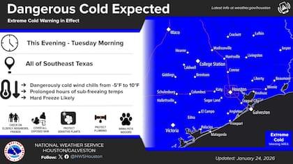 El área metropolitana de Houston registró una madrugada con sensaciones térmicas de entre 5°F (-15°C) y 15°F (-9°C)