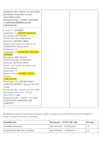 El asiento de fines de 2025 donde aparecen los nuevos dueños: Adorni y su esposa