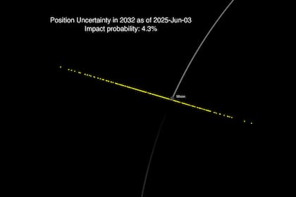 El asteroide 2024 YR4 tenía una probabilidad de colisión contra la Luna calculada en un 4,3%