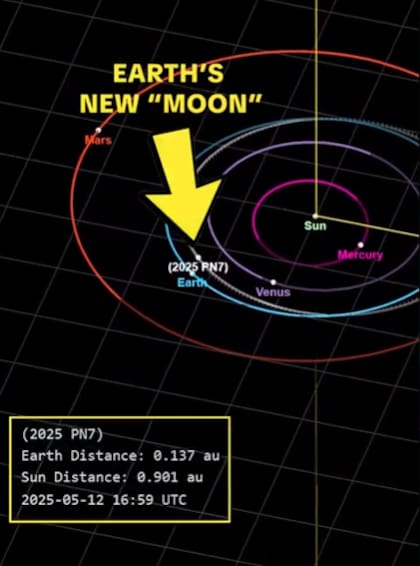 El asteroide describe una órbita parecida a la de la Tierra (Foto: X)