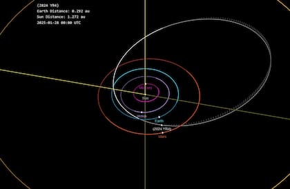El asteroide YR4 generó mucha incertidumbre en la comunidad científica, y ahora preocupa por su posible impacto con la Luna