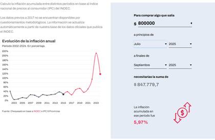 El aumento calculado por inflación en tres meses es de 5,97%