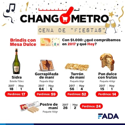 El aumento del brindis para las fiestas