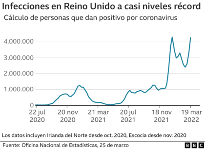 El aumento en los casos de contagios en Reino Unido