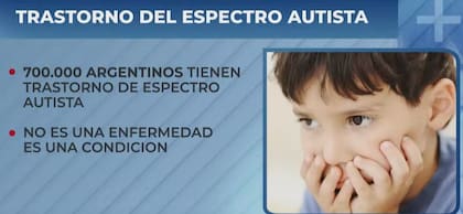 El autismo en la Argentina