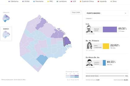 El barrio que más voto a LLA