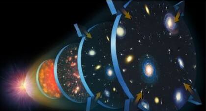 El Big Bang es la visión tradicional que tenemos sobre el origen del universo