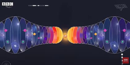 El Big Bounce considera que el Big Bang es una etapa de transición entre una contracción y una explosión (Crédito: Captura de video/BBC Mundo)