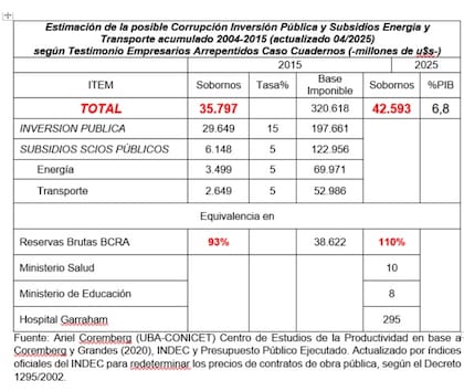 El cálculo de la corrupción K