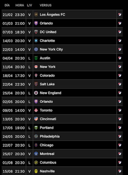 El calendario de Lionel Messi en la primera ronda de la MLS 2026