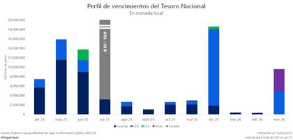 El calendario de obligaciones, cargado en el corto plazo