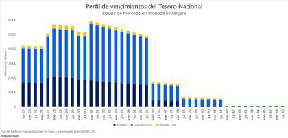 El calendario de pagos (sin considerar impactos de los juicios pendientes) que se viene