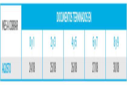 El calendario del mes de agosto para los jubilados y pensionados con haberes superiores a $25.923.