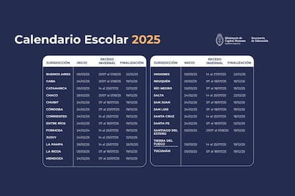 El calendario escolar 2025, difundido por el Ministerio de Capital Humano