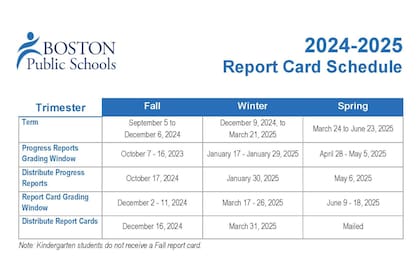 El calendario escolar del Distrito de Escuelas Públicas de Boston indica que las clases empezarán el 5 de septiembre en la capital de Massachusetts (Boston Public Schools)