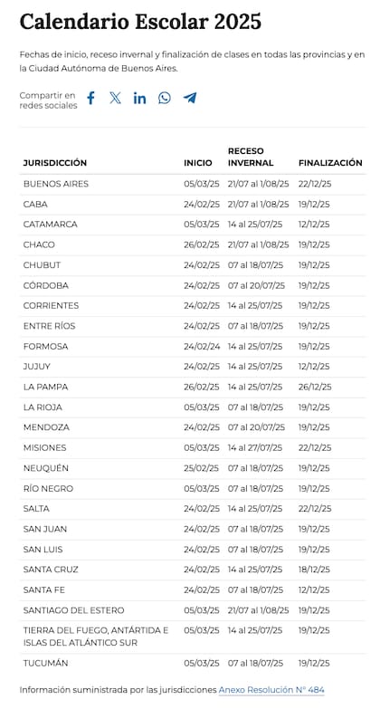 El Calendario Escolar oficial 2025 que difundió el Gobierno