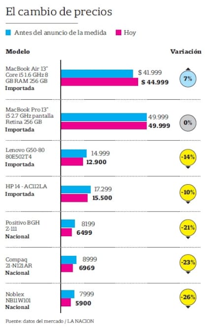 El cambio de precios