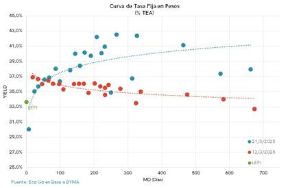 El cambio de las condiciones de mercado en una imagen...