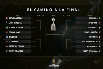 El camino a la final de la Copa Libertadores