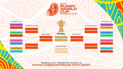 El camino a la final de la Copa del Mundo de rugby Australia 2027