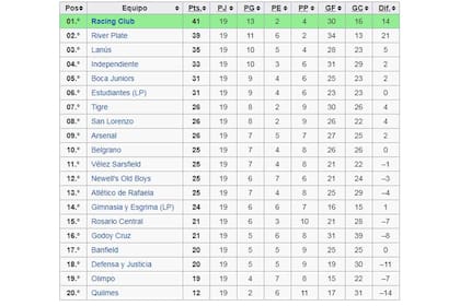 El Campeonato de Primera División de 2014 obtenido por la Academia de Diego Cocca