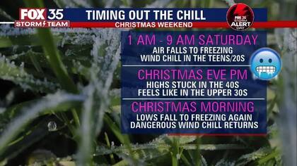 El canal Fox 35, de Orlando, Florida, anticipa temperaturas heladas para la Nochebuena y Navidad de 2022