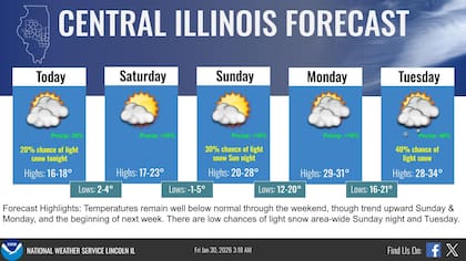 El centro del estado de Illinois también espera por madrugadas frías