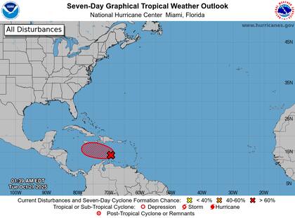 El Centro Nacional de Huracanes elevó al 90% la probabilidad de formación de tormenta tropical para un sistema en el Caribe que muestra vientos de 45 mph (72 km/h)