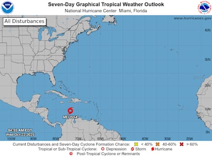 El Centro Nacional de Huracanes informa que la tormenta tropical Melissa reorganizó su estructura con vientos máximos sostenidos de 52 mph (84 km/h) y se desplaza lentamente hacia el noroeste