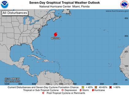 El Centro Nacional de Huracanes (NHC) confirmó que el huracán Melissa perderá sus características tropicales el viernes